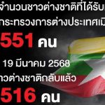 中国人撑起电诈行业!泰国公布电诈人员原籍:中国占大半-棋牌技巧-棋牌策略-棋牌网论坛